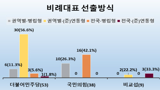 국회의장실 제공 자료